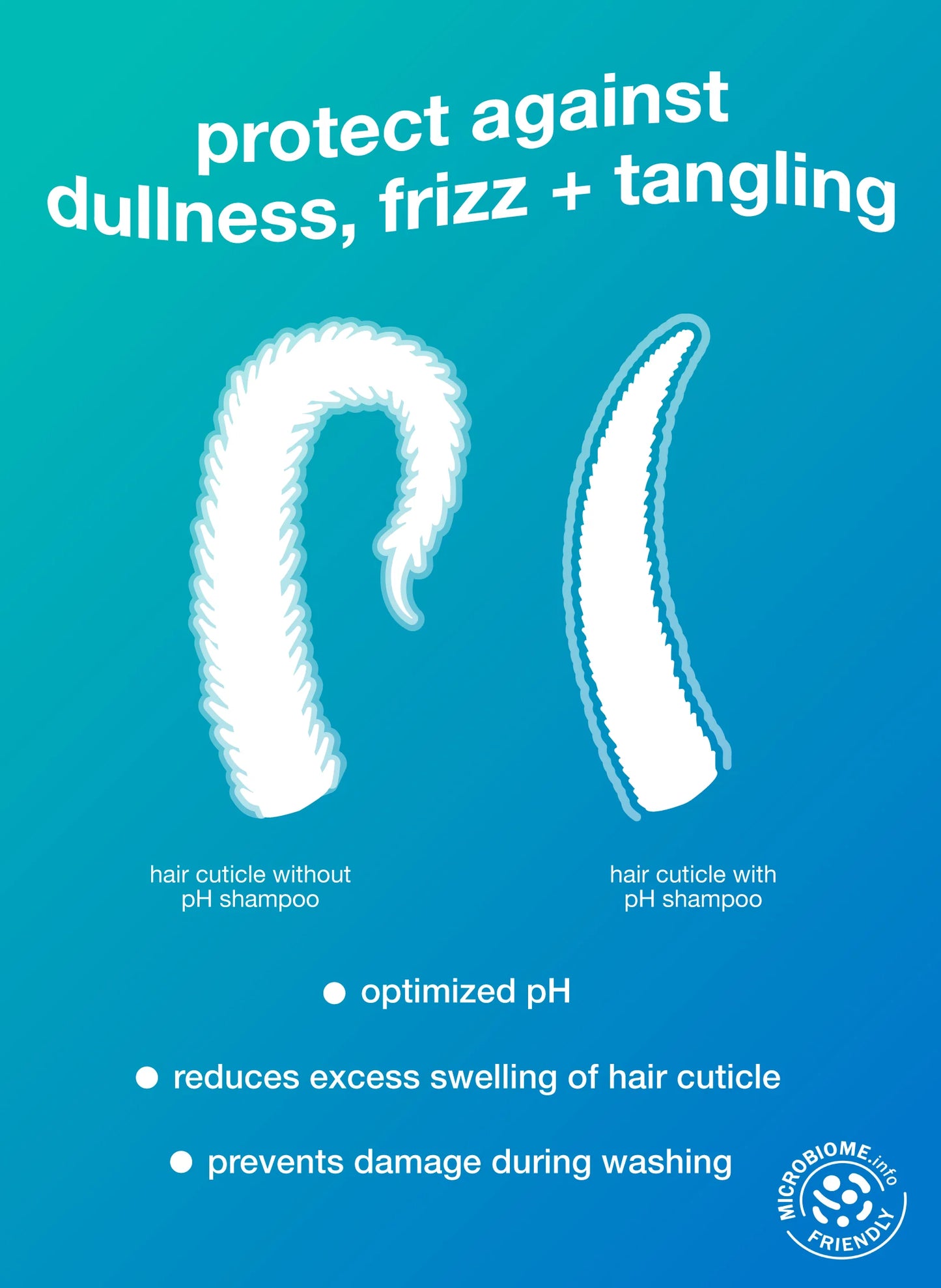 K18 Damage Shield Protective Shampoo, Reduces Frizziness & Tangles, Maintains Hair Health